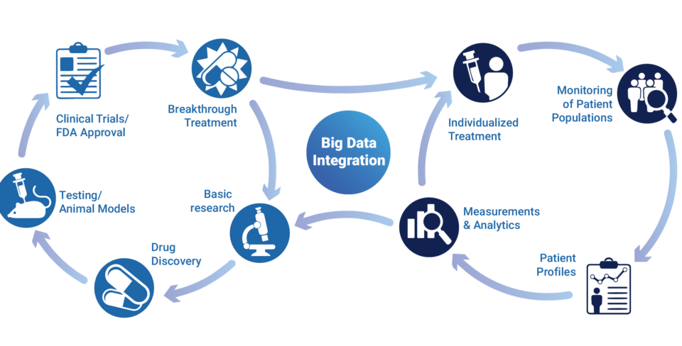 Big data integration infographic